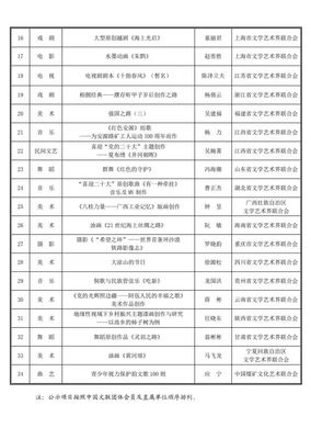 《大河之声》 谱写时代新篇章的青年文艺创作力量